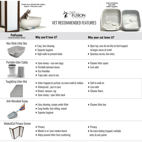 PetFusion ModestCat Litter Box Privacy Screen - PetFusion